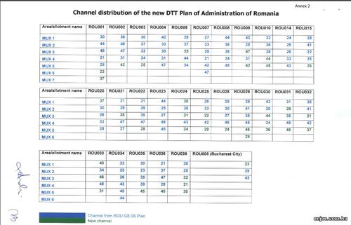 DVB-T2 channels Romania